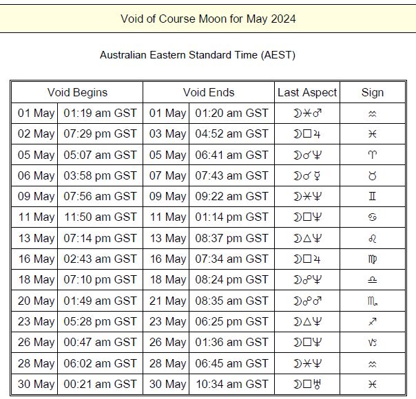 VOC Moon | for April, 2024 AEST