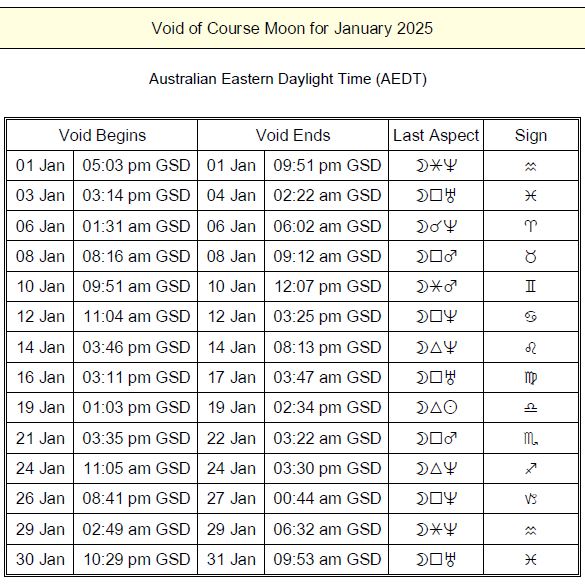 VOC Moon | for January, 2025 AEDT